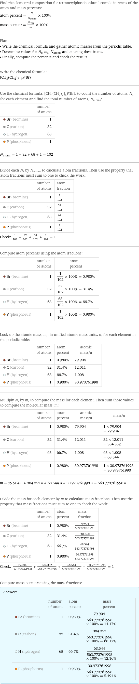 Find the elemental composition for tetraoctylphosphonium bromide in terms of the atom and mass percents: atom percent = N_i/N_atoms × 100% mass percent = (N_im_i)/m × 100% Plan: • Write the chemical formula and gather atomic masses from the periodic table. • Determine values for N_i, m_i, N_atoms and m using these items. • Finally, compute the percents and check the results. Write the chemical formula: [CH_3(CH_2)_7]_4P(Br) Use the chemical formula, [CH_3(CH_2)_7]_4P(Br), to count the number of atoms, N_i, for each element and find the total number of atoms, N_atoms:  | number of atoms  Br (bromine) | 1  C (carbon) | 32  H (hydrogen) | 68  P (phosphorus) | 1  N_atoms = 1 + 32 + 68 + 1 = 102 Divide each N_i by N_atoms to calculate atom fractions. Then use the property that atom fractions must sum to one to check the work:  | number of atoms | atom fraction  Br (bromine) | 1 | 1/102  C (carbon) | 32 | 32/102  H (hydrogen) | 68 | 68/102  P (phosphorus) | 1 | 1/102 Check: 1/102 + 32/102 + 68/102 + 1/102 = 1 Compute atom percents using the atom fractions:  | number of atoms | atom percent  Br (bromine) | 1 | 1/102 × 100% = 0.980%  C (carbon) | 32 | 32/102 × 100% = 31.4%  H (hydrogen) | 68 | 68/102 × 100% = 66.7%  P (phosphorus) | 1 | 1/102 × 100% = 0.980% Look up the atomic mass, m_i, in unified atomic mass units, u, for each element in the periodic table:  | number of atoms | atom percent | atomic mass/u  Br (bromine) | 1 | 0.980% | 79.904  C (carbon) | 32 | 31.4% | 12.011  H (hydrogen) | 68 | 66.7% | 1.008  P (phosphorus) | 1 | 0.980% | 30.973761998 Multiply N_i by m_i to compute the mass for each element. Then sum those values to compute the molecular mass, m:  | number of atoms | atom percent | atomic mass/u | mass/u  Br (bromine) | 1 | 0.980% | 79.904 | 1 × 79.904 = 79.904  C (carbon) | 32 | 31.4% | 12.011 | 32 × 12.011 = 384.352  H (hydrogen) | 68 | 66.7% | 1.008 | 68 × 1.008 = 68.544  P (phosphorus) | 1 | 0.980% | 30.973761998 | 1 × 30.973761998 = 30.973761998  m = 79.904 u + 384.352 u + 68.544 u + 30.973761998 u = 563.773761998 u Divide the mass for each element by m to calculate mass fractions. Then use the property that mass fractions must sum to one to check the work:  | number of atoms | atom percent | mass fraction  Br (bromine) | 1 | 0.980% | 79.904/563.773761998  C (carbon) | 32 | 31.4% | 384.352/563.773761998  H (hydrogen) | 68 | 66.7% | 68.544/563.773761998  P (phosphorus) | 1 | 0.980% | 30.973761998/563.773761998 Check: 79.904/563.773761998 + 384.352/563.773761998 + 68.544/563.773761998 + 30.973761998/563.773761998 = 1 Compute mass percents using the mass fractions: Answer: |   | | number of atoms | atom percent | mass percent  Br (bromine) | 1 | 0.980% | 79.904/563.773761998 × 100% = 14.17%  C (carbon) | 32 | 31.4% | 384.352/563.773761998 × 100% = 68.17%  H (hydrogen) | 68 | 66.7% | 68.544/563.773761998 × 100% = 12.16%  P (phosphorus) | 1 | 0.980% | 30.973761998/563.773761998 × 100% = 5.494%