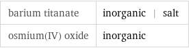 barium titanate | inorganic | salt osmium(IV) oxide | inorganic