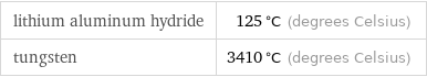 lithium aluminum hydride | 125 °C (degrees Celsius) tungsten | 3410 °C (degrees Celsius)