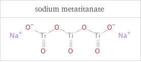 Structure diagrams