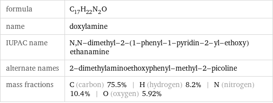 formula | C_17H_22N_2O name | doxylamine IUPAC name | N, N-dimethyl-2-(1-phenyl-1-pyridin-2-yl-ethoxy)ethanamine alternate names | 2-dimethylaminoethoxyphenyl-methyl-2-picoline mass fractions | C (carbon) 75.5% | H (hydrogen) 8.2% | N (nitrogen) 10.4% | O (oxygen) 5.92%