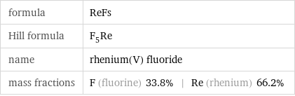 formula | ReFs Hill formula | F_5Re name | rhenium(V) fluoride mass fractions | F (fluorine) 33.8% | Re (rhenium) 66.2%