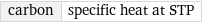 carbon | specific heat at STP