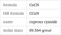 formula | CuCN Hill formula | CCuN name | cuprous cyanide molar mass | 89.564 g/mol