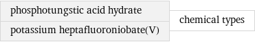 phosphotungstic acid hydrate potassium heptafluoroniobate(V) | chemical types