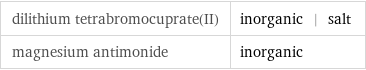 dilithium tetrabromocuprate(II) | inorganic | salt magnesium antimonide | inorganic