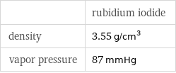  | rubidium iodide density | 3.55 g/cm^3 vapor pressure | 87 mmHg