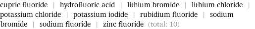 cupric fluoride | hydrofluoric acid | lithium bromide | lithium chloride | potassium chloride | potassium iodide | rubidium fluoride | sodium bromide | sodium fluoride | zinc fluoride (total: 10)