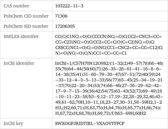 CAS number | 103222-11-3 PubChem CID number | 71306 PubChem SID number | 17206305 SMILES identifier | CC(C)C1NC(=O)C(CCCCN)NC(=O)C(CC2=CNC3=CC=CC=C23)NC(=O)C(CC2=CC=C(O)C=C2)NC(=O)C(CSSCC(NC1=O)C(=O)NC(CC1=CNC2=CC=CC=C12)C(N)=O)NC(=O)C(N)CC1=CC=CC=C1 InChI identifier | InChI=1/C57H70N12O9S2/c1-32(2)49-57(78)68-48(55(76)64-44(50(60)71)26-35-28-61-41-16-8-6-14-38(35)41)31-80-79-30-47(67-51(72)40(59)24-33-12-4-3-5-13-33)56(77)65-45(25-34-19-21-37(70)22-20-34)53(74)66-46(27-36-29-62-42-17-9-7-15-39(36)42)54(75)63-43(52(73)69-49)18-10-11-23-58/h3-9, 12-17, 19-22, 28-29, 32, 40, 43-49, 61-62, 70H, 10-11, 18, 23-27, 30-31, 58-59H2, 1-2H3, (H2, 60, 71)(H, 63, 75)(H, 64, 76)(H, 65, 77)(H, 66, 74)(H, 67, 72)(H, 68, 78)(H, 69, 73)/f/h63-69H, 60H2 InChI key | SWXOGPJRIDTIRL-VXAOVTFPCP