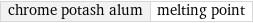 chrome potash alum | melting point