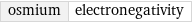 osmium | electronegativity