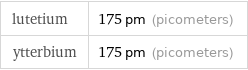 lutetium | 175 pm (picometers) ytterbium | 175 pm (picometers)