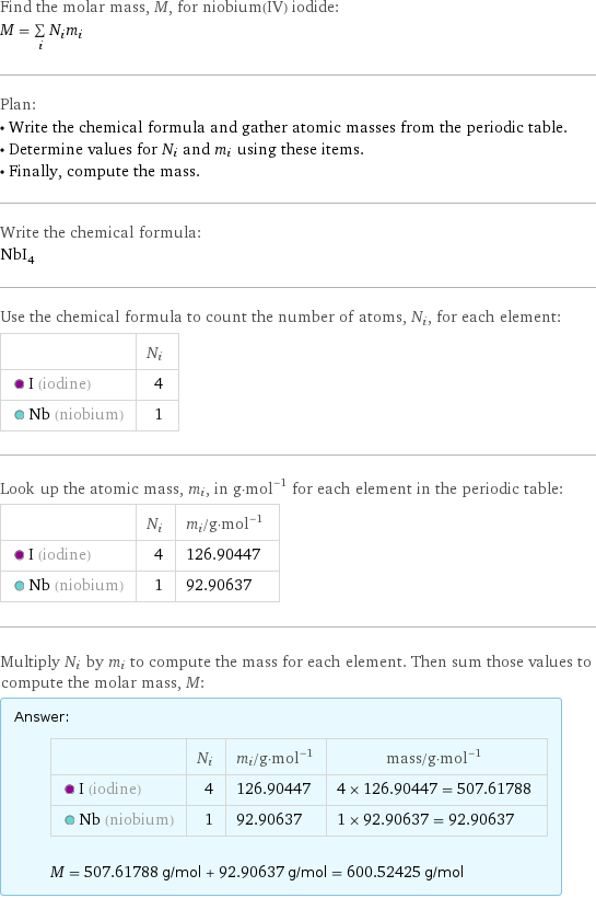 Find the molar mass, M, for niobium(IV) iodide: M = sum _iN_im_i Plan: • Write the chemical formula and gather atomic masses from the periodic table. • Determine values for N_i and m_i using these items. • Finally, compute the mass. Write the chemical formula: NbI_4 Use the chemical formula to count the number of atoms, N_i, for each element:  | N_i  I (iodine) | 4  Nb (niobium) | 1 Look up the atomic mass, m_i, in g·mol^(-1) for each element in the periodic table:  | N_i | m_i/g·mol^(-1)  I (iodine) | 4 | 126.90447  Nb (niobium) | 1 | 92.90637 Multiply N_i by m_i to compute the mass for each element. Then sum those values to compute the molar mass, M: Answer: |   | | N_i | m_i/g·mol^(-1) | mass/g·mol^(-1)  I (iodine) | 4 | 126.90447 | 4 × 126.90447 = 507.61788  Nb (niobium) | 1 | 92.90637 | 1 × 92.90637 = 92.90637  M = 507.61788 g/mol + 92.90637 g/mol = 600.52425 g/mol