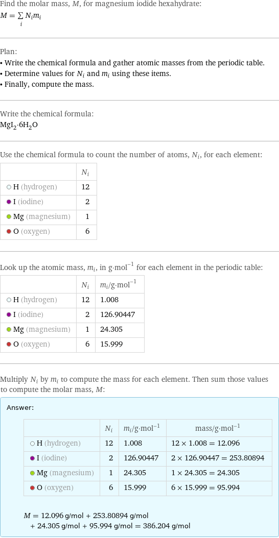 Find the molar mass, M, for magnesium iodide hexahydrate: M = sum _iN_im_i Plan: • Write the chemical formula and gather atomic masses from the periodic table. • Determine values for N_i and m_i using these items. • Finally, compute the mass. Write the chemical formula: MgI_2·6H_2O Use the chemical formula to count the number of atoms, N_i, for each element:  | N_i  H (hydrogen) | 12  I (iodine) | 2  Mg (magnesium) | 1  O (oxygen) | 6 Look up the atomic mass, m_i, in g·mol^(-1) for each element in the periodic table:  | N_i | m_i/g·mol^(-1)  H (hydrogen) | 12 | 1.008  I (iodine) | 2 | 126.90447  Mg (magnesium) | 1 | 24.305  O (oxygen) | 6 | 15.999 Multiply N_i by m_i to compute the mass for each element. Then sum those values to compute the molar mass, M: Answer: |   | | N_i | m_i/g·mol^(-1) | mass/g·mol^(-1)  H (hydrogen) | 12 | 1.008 | 12 × 1.008 = 12.096  I (iodine) | 2 | 126.90447 | 2 × 126.90447 = 253.80894  Mg (magnesium) | 1 | 24.305 | 1 × 24.305 = 24.305  O (oxygen) | 6 | 15.999 | 6 × 15.999 = 95.994  M = 12.096 g/mol + 253.80894 g/mol + 24.305 g/mol + 95.994 g/mol = 386.204 g/mol