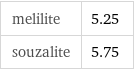 melilite | 5.25 souzalite | 5.75