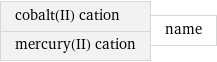 cobalt(II) cation mercury(II) cation | name