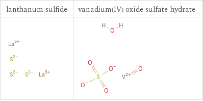 Structure diagrams