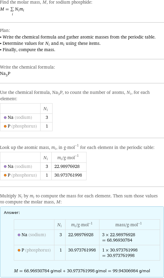 Find the molar mass, M, for sodium phosphide: M = sum _iN_im_i Plan: • Write the chemical formula and gather atomic masses from the periodic table. • Determine values for N_i and m_i using these items. • Finally, compute the mass. Write the chemical formula: Na_3P Use the chemical formula, Na_3P, to count the number of atoms, N_i, for each element:  | N_i  Na (sodium) | 3  P (phosphorus) | 1 Look up the atomic mass, m_i, in g·mol^(-1) for each element in the periodic table:  | N_i | m_i/g·mol^(-1)  Na (sodium) | 3 | 22.98976928  P (phosphorus) | 1 | 30.973761998 Multiply N_i by m_i to compute the mass for each element. Then sum those values to compute the molar mass, M: Answer: |   | | N_i | m_i/g·mol^(-1) | mass/g·mol^(-1)  Na (sodium) | 3 | 22.98976928 | 3 × 22.98976928 = 68.96930784  P (phosphorus) | 1 | 30.973761998 | 1 × 30.973761998 = 30.973761998  M = 68.96930784 g/mol + 30.973761998 g/mol = 99.94306984 g/mol