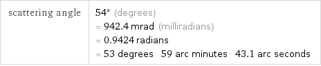 scattering angle | 54° (degrees) = 942.4 mrad (milliradians) = 0.9424 radians = 53 degrees 59 arc minutes 43.1 arc seconds