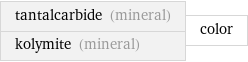 tantalcarbide (mineral) kolymite (mineral) | color