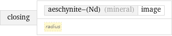 closing | aeschynite-(Nd) (mineral) | image radius