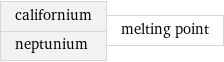 californium neptunium | melting point