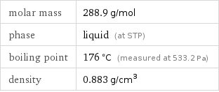 molar mass | 288.9 g/mol phase | liquid (at STP) boiling point | 176 °C (measured at 533.2 Pa) density | 0.883 g/cm^3