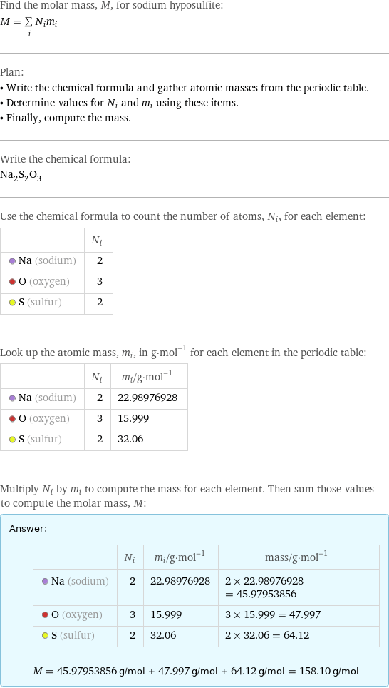 Find the molar mass, M, for sodium hyposulfite: M = sum _iN_im_i Plan: • Write the chemical formula and gather atomic masses from the periodic table. • Determine values for N_i and m_i using these items. • Finally, compute the mass. Write the chemical formula: Na_2S_2O_3 Use the chemical formula to count the number of atoms, N_i, for each element:  | N_i  Na (sodium) | 2  O (oxygen) | 3  S (sulfur) | 2 Look up the atomic mass, m_i, in g·mol^(-1) for each element in the periodic table:  | N_i | m_i/g·mol^(-1)  Na (sodium) | 2 | 22.98976928  O (oxygen) | 3 | 15.999  S (sulfur) | 2 | 32.06 Multiply N_i by m_i to compute the mass for each element. Then sum those values to compute the molar mass, M: Answer: |   | | N_i | m_i/g·mol^(-1) | mass/g·mol^(-1)  Na (sodium) | 2 | 22.98976928 | 2 × 22.98976928 = 45.97953856  O (oxygen) | 3 | 15.999 | 3 × 15.999 = 47.997  S (sulfur) | 2 | 32.06 | 2 × 32.06 = 64.12  M = 45.97953856 g/mol + 47.997 g/mol + 64.12 g/mol = 158.10 g/mol