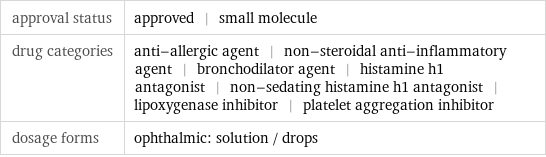 approval status | approved | small molecule drug categories | anti-allergic agent | non-steroidal anti-inflammatory agent | bronchodilator agent | histamine h1 antagonist | non-sedating histamine h1 antagonist | lipoxygenase inhibitor | platelet aggregation inhibitor dosage forms | ophthalmic: solution / drops