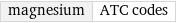 magnesium | ATC codes