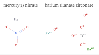 Structure diagrams