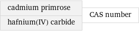 cadmium primrose hafnium(IV) carbide | CAS number