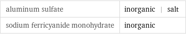 aluminum sulfate | inorganic | salt sodium ferricyanide monohydrate | inorganic