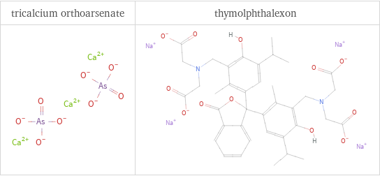 Structure diagrams