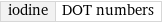 iodine | DOT numbers