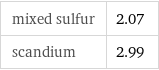 mixed sulfur | 2.07 scandium | 2.99
