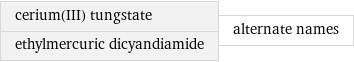 cerium(III) tungstate ethylmercuric dicyandiamide | alternate names