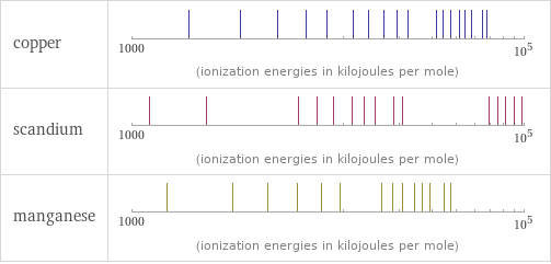 Reactivity