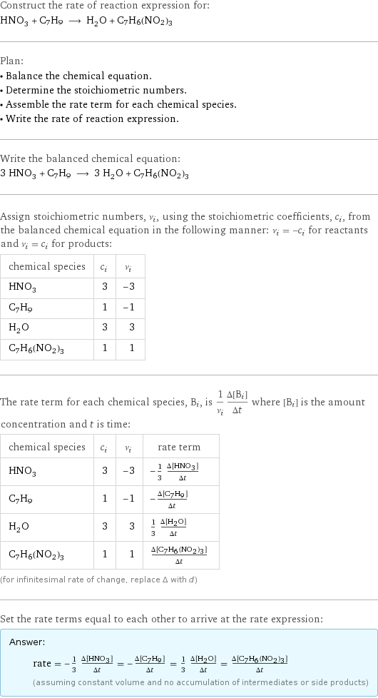 Construct the rate of reaction expression for: HNO_3 + C7H9 ⟶ H_2O + C7H6(NO2)3 Plan: • Balance the chemical equation. • Determine the stoichiometric numbers. • Assemble the rate term for each chemical species. • Write the rate of reaction expression. Write the balanced chemical equation: 3 HNO_3 + C7H9 ⟶ 3 H_2O + C7H6(NO2)3 Assign stoichiometric numbers, ν_i, using the stoichiometric coefficients, c_i, from the balanced chemical equation in the following manner: ν_i = -c_i for reactants and ν_i = c_i for products: chemical species | c_i | ν_i HNO_3 | 3 | -3 C7H9 | 1 | -1 H_2O | 3 | 3 C7H6(NO2)3 | 1 | 1 The rate term for each chemical species, B_i, is 1/ν_i(Δ[B_i])/(Δt) where [B_i] is the amount concentration and t is time: chemical species | c_i | ν_i | rate term HNO_3 | 3 | -3 | -1/3 (Δ[HNO3])/(Δt) C7H9 | 1 | -1 | -(Δ[C7H9])/(Δt) H_2O | 3 | 3 | 1/3 (Δ[H2O])/(Δt) C7H6(NO2)3 | 1 | 1 | (Δ[C7H6(NO2)3])/(Δt) (for infinitesimal rate of change, replace Δ with d) Set the rate terms equal to each other to arrive at the rate expression: Answer: |   | rate = -1/3 (Δ[HNO3])/(Δt) = -(Δ[C7H9])/(Δt) = 1/3 (Δ[H2O])/(Δt) = (Δ[C7H6(NO2)3])/(Δt) (assuming constant volume and no accumulation of intermediates or side products)