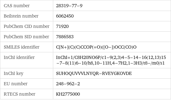 CAS number | 28319-77-9 Beilstein number | 6062450 PubChem CID number | 71920 PubChem SID number | 7886583 SMILES identifier | C[N+](C)(C)CCOP(=O)([O-])OCC(CO)O InChI identifier | InChI=1/C8H20NO6P/c1-9(2, 3)4-5-14-16(12, 13)15-7-8(11)6-10/h8, 10-11H, 4-7H2, 1-3H3/t8-/m0/s1 InChI key | SUHOQUVVVLNYQR-RVEYGKOVDE EU number | 248-962-2 RTECS number | KH2775000