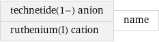 technetide(1-) anion ruthenium(I) cation | name