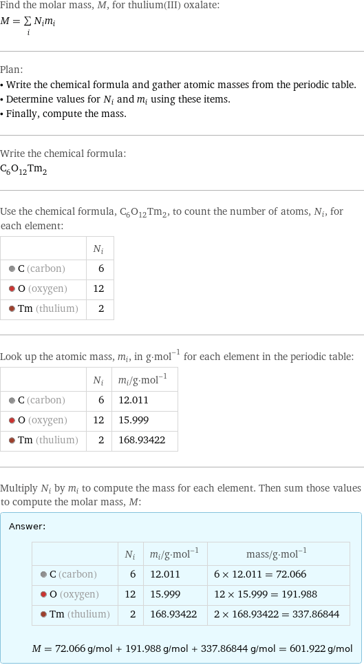 Find the molar mass, M, for thulium(III) oxalate: M = sum _iN_im_i Plan: • Write the chemical formula and gather atomic masses from the periodic table. • Determine values for N_i and m_i using these items. • Finally, compute the mass. Write the chemical formula: C_6O_12Tm_2 Use the chemical formula, C_6O_12Tm_2, to count the number of atoms, N_i, for each element:  | N_i  C (carbon) | 6  O (oxygen) | 12  Tm (thulium) | 2 Look up the atomic mass, m_i, in g·mol^(-1) for each element in the periodic table:  | N_i | m_i/g·mol^(-1)  C (carbon) | 6 | 12.011  O (oxygen) | 12 | 15.999  Tm (thulium) | 2 | 168.93422 Multiply N_i by m_i to compute the mass for each element. Then sum those values to compute the molar mass, M: Answer: |   | | N_i | m_i/g·mol^(-1) | mass/g·mol^(-1)  C (carbon) | 6 | 12.011 | 6 × 12.011 = 72.066  O (oxygen) | 12 | 15.999 | 12 × 15.999 = 191.988  Tm (thulium) | 2 | 168.93422 | 2 × 168.93422 = 337.86844  M = 72.066 g/mol + 191.988 g/mol + 337.86844 g/mol = 601.922 g/mol