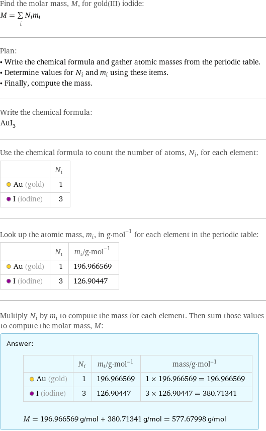 Find the molar mass, M, for gold(III) iodide: M = sum _iN_im_i Plan: • Write the chemical formula and gather atomic masses from the periodic table. • Determine values for N_i and m_i using these items. • Finally, compute the mass. Write the chemical formula: AuI_3 Use the chemical formula to count the number of atoms, N_i, for each element:  | N_i  Au (gold) | 1  I (iodine) | 3 Look up the atomic mass, m_i, in g·mol^(-1) for each element in the periodic table:  | N_i | m_i/g·mol^(-1)  Au (gold) | 1 | 196.966569  I (iodine) | 3 | 126.90447 Multiply N_i by m_i to compute the mass for each element. Then sum those values to compute the molar mass, M: Answer: |   | | N_i | m_i/g·mol^(-1) | mass/g·mol^(-1)  Au (gold) | 1 | 196.966569 | 1 × 196.966569 = 196.966569  I (iodine) | 3 | 126.90447 | 3 × 126.90447 = 380.71341  M = 196.966569 g/mol + 380.71341 g/mol = 577.67998 g/mol