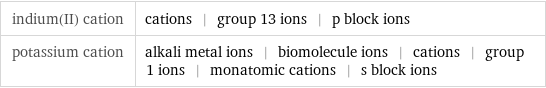 indium(II) cation | cations | group 13 ions | p block ions potassium cation | alkali metal ions | biomolecule ions | cations | group 1 ions | monatomic cations | s block ions