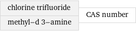 chlorine trifluoride methyl-d 3-amine | CAS number
