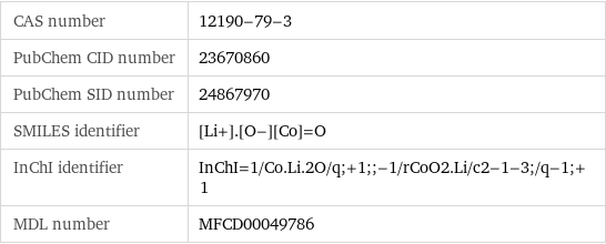 CAS number | 12190-79-3 PubChem CID number | 23670860 PubChem SID number | 24867970 SMILES identifier | [Li+].[O-][Co]=O InChI identifier | InChI=1/Co.Li.2O/q;+1;;-1/rCoO2.Li/c2-1-3;/q-1;+1 MDL number | MFCD00049786