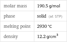molar mass | 190.5 g/mol phase | solid (at STP) melting point | 2930 °C density | 12.2 g/cm^3