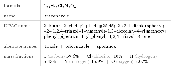 formula | C_35H_38Cl_2N_8O_4 name | itraconazole IUPAC name | 2-butan-2-yl-4-[4-[4-[4-[[(2S, 4S)-2-(2, 4-dichlorophenyl)-2-(1, 2, 4-triazol-1-ylmethyl)-1, 3-dioxolan-4-yl]methoxy]phenyl]piperazin-1-yl]phenyl]-1, 2, 4-triazol-3-one alternate names | itrizole | oriconazole | sporanox mass fractions | C (carbon) 59.6% | Cl (chlorine) 10% | H (hydrogen) 5.43% | N (nitrogen) 15.9% | O (oxygen) 9.07%