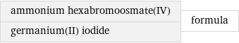 ammonium hexabromoosmate(IV) germanium(II) iodide | formula