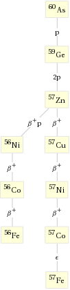 Decay chain